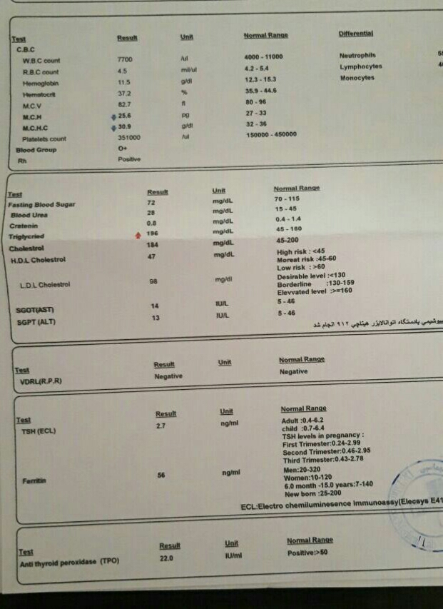 لکه بینی مداوم تو يه ماه لکه بینی مداوم تو يه ماه