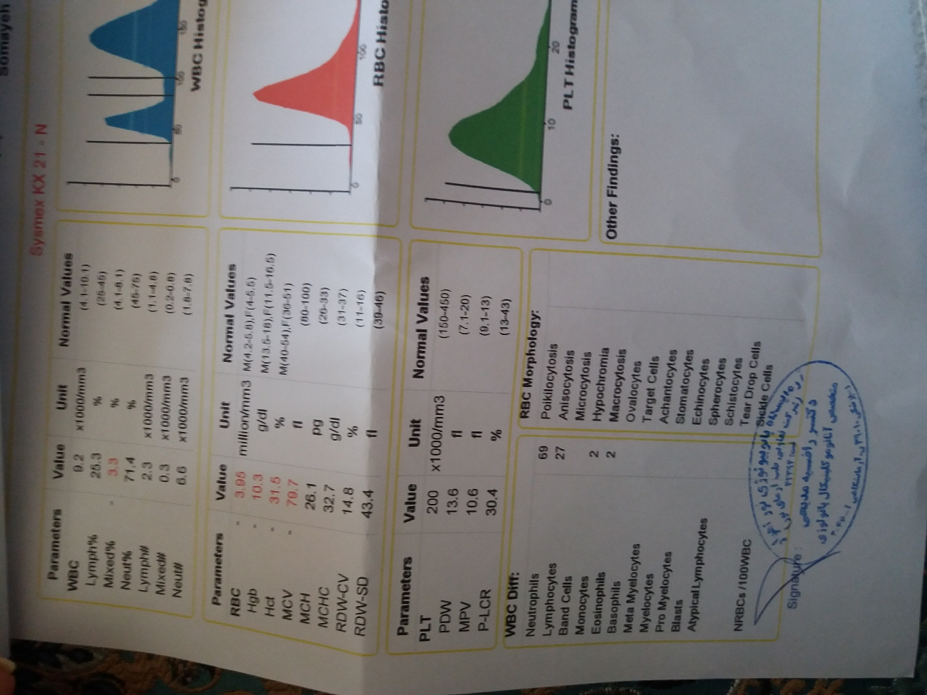سلام لطفا ازمایشمو تفسیرکنید