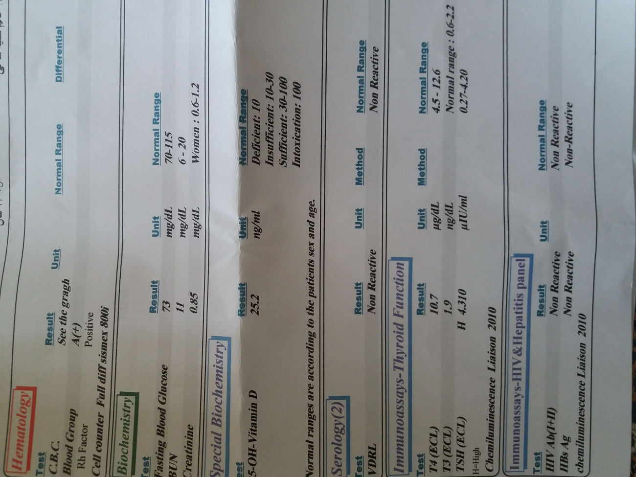 سلام لطفا ازمایشمو تفسیرکنید