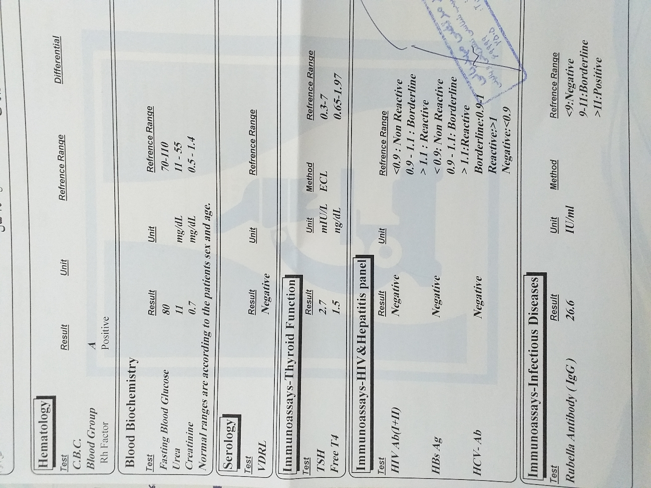 سلام میخواستم بدونم ازمایشم مشکلی نداره