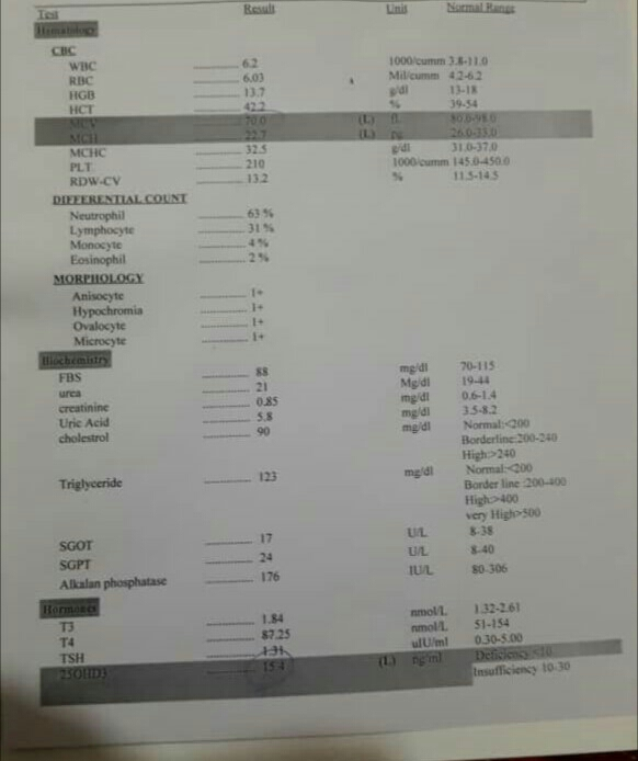 بچها کسی هست اطلاعات پزشکی داشته باشه،