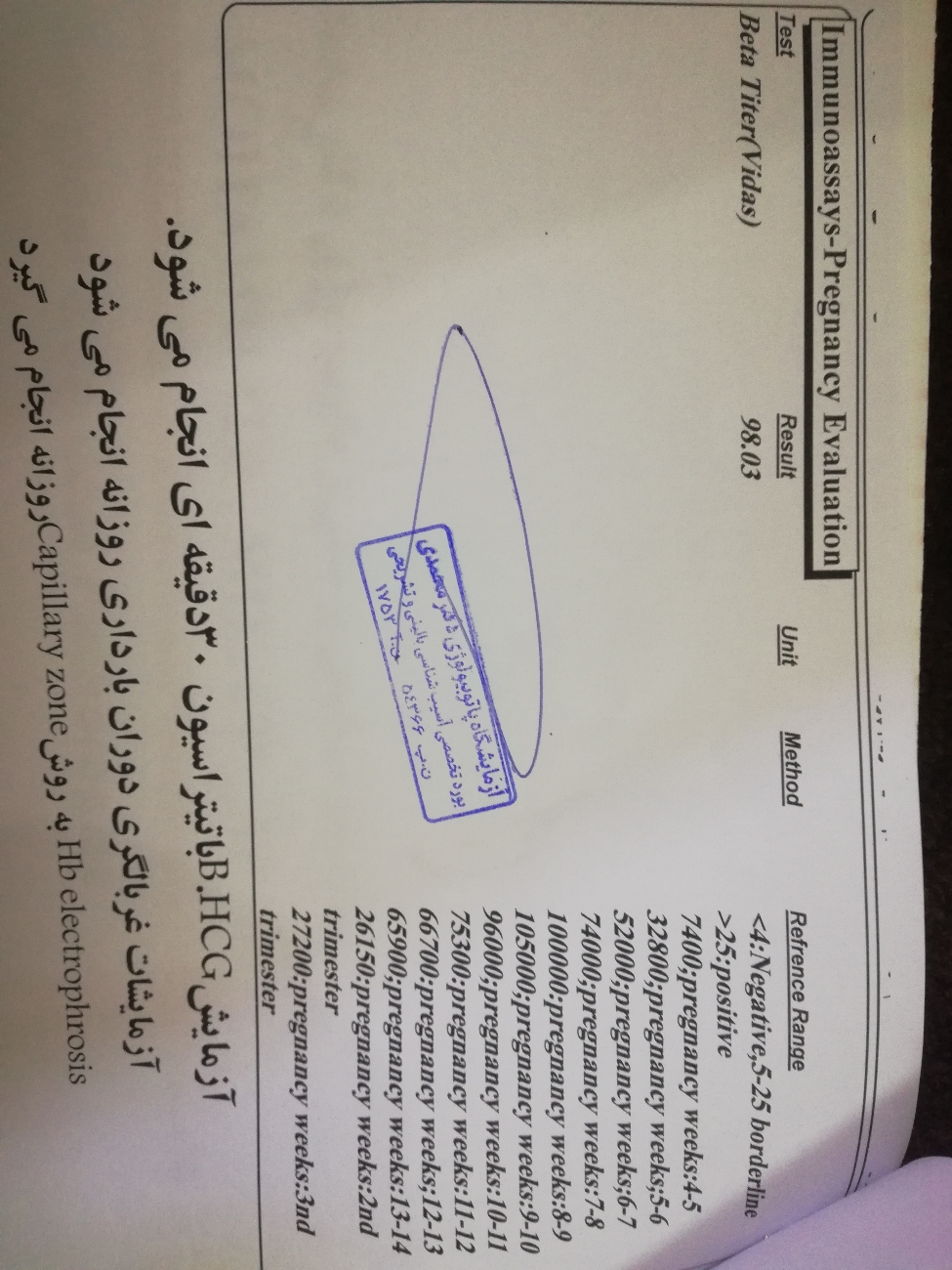 عدد بتای من نرماله؟