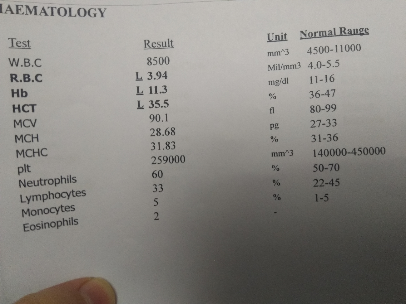 لطفاً آزمایشمو تفسیر کنین