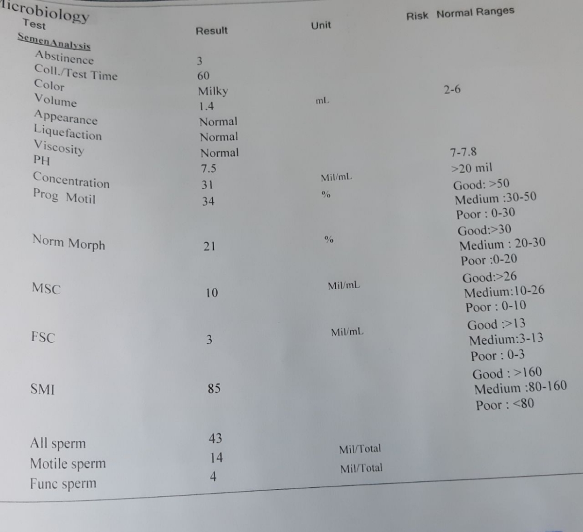 خانوما لطفا آزمایش اسپرم شوهرم تفسیرکنین