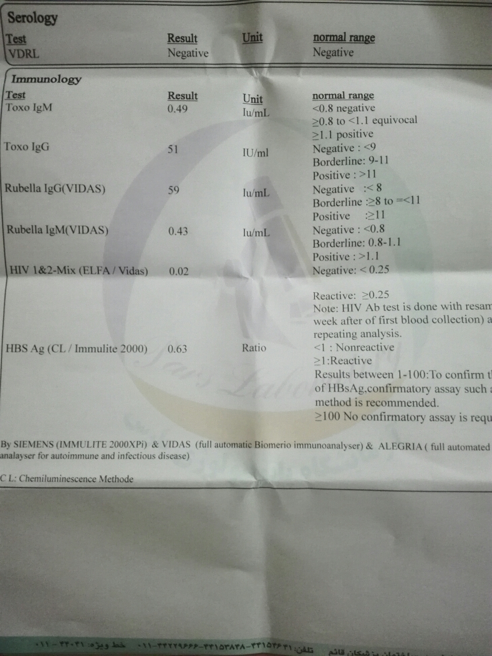 لطفا آزمایش منو تفسیر کنید لطفا آزمایش منو تفسیر کنید