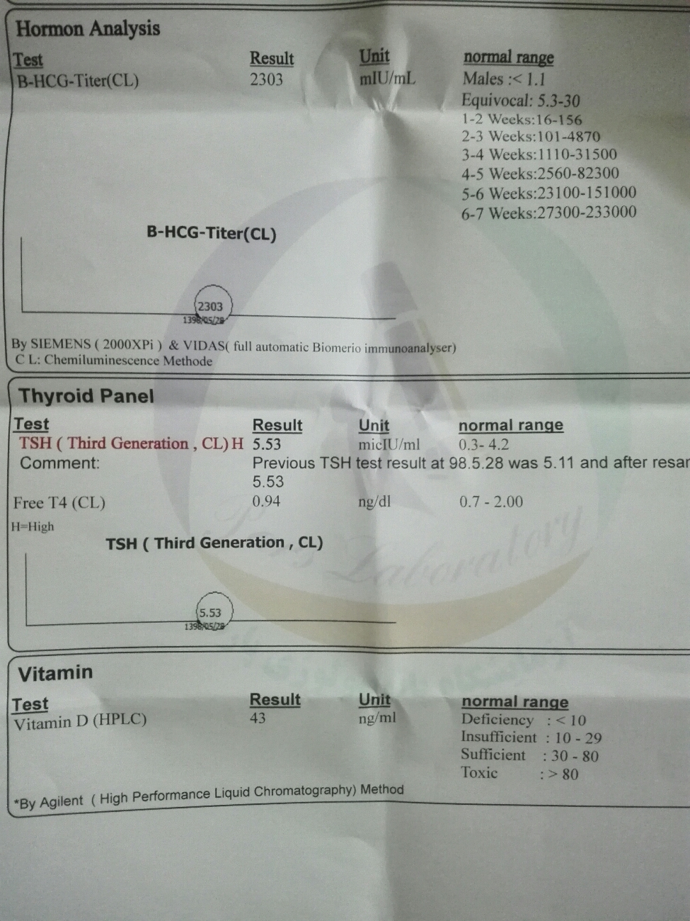 لطفا آزمایش منو تفسیر کنید لطفا آزمایش منو تفسیر کنید