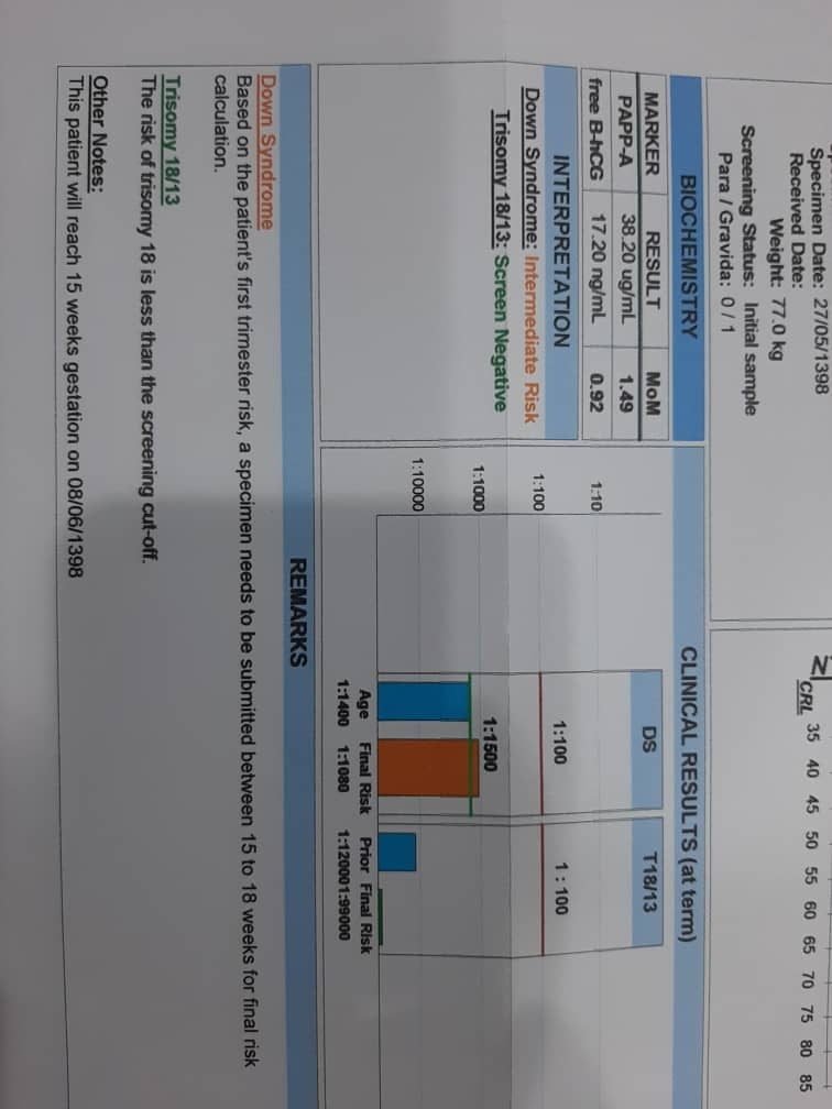 سلام لطفا آزمایش خون غربالگریم رو تفسیر کنید مرسی💛🍃