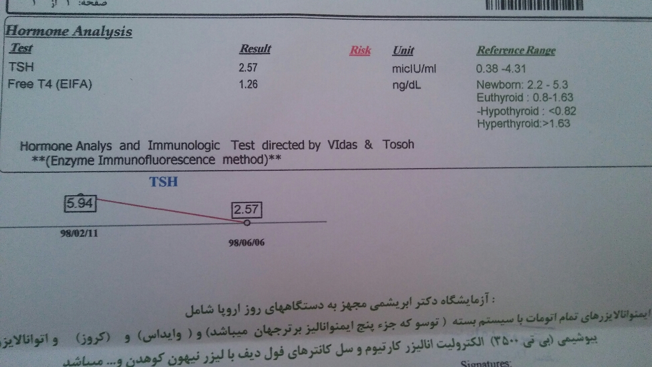 خانم دکتر لطف میکنید جواب بدید؟؟ خانم دکتر لطف میکنید جواب بدید؟؟