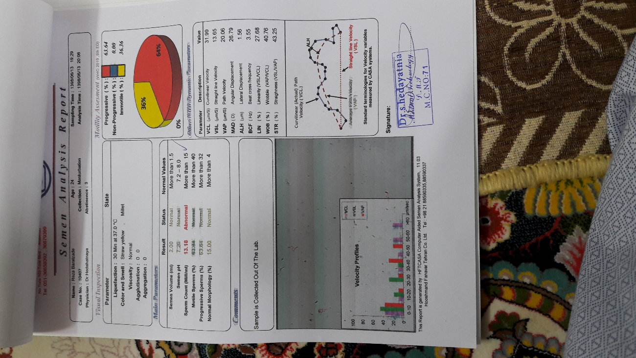 لطططططفا جوابمو بدین .از استرس دارم میمیرم