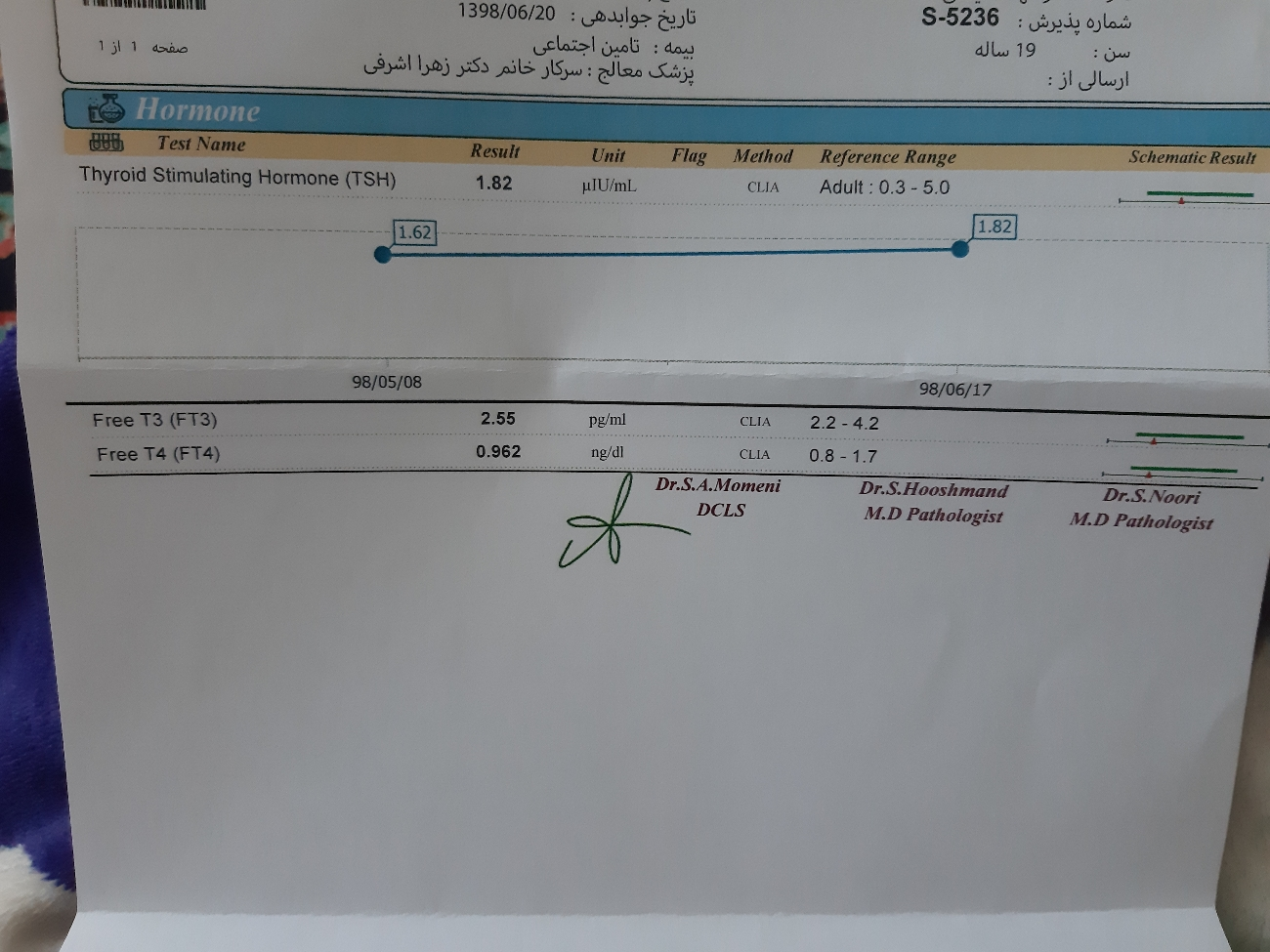 تفسیر آزمایش تیروئید
لطفا کسی میبینه جواب بده