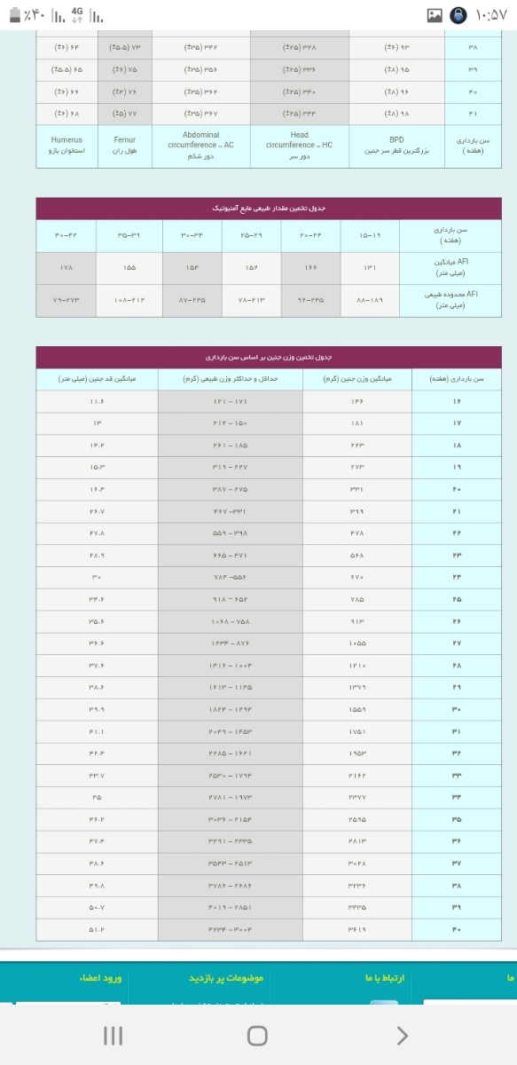 کم بودن FLوHLدر هفته ۳۶