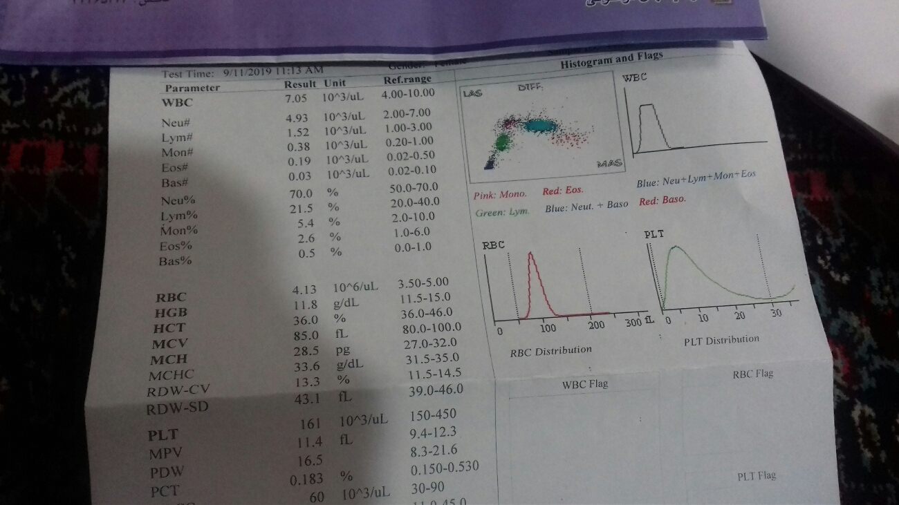 داشتن کم خونی دربارداری وتفسیر ازمایش بارداری