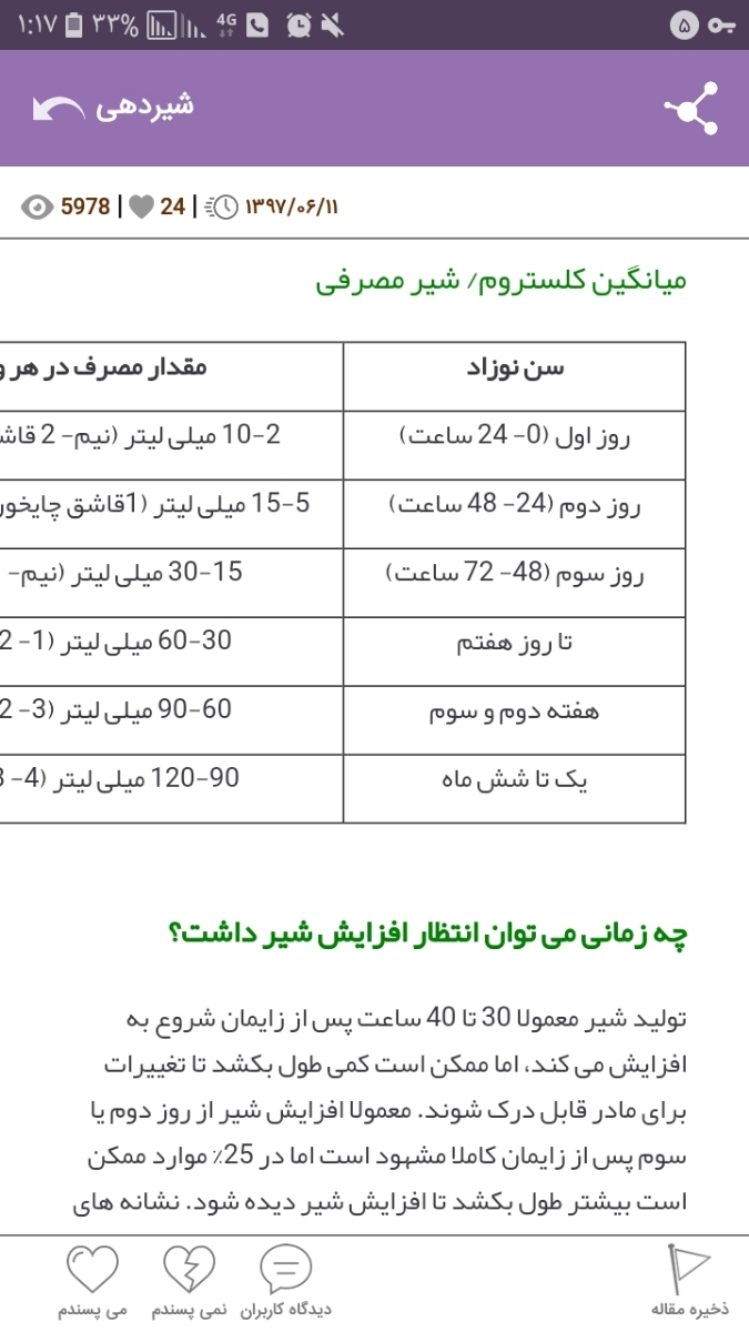 افزایش شیر و زخم نوک سینه