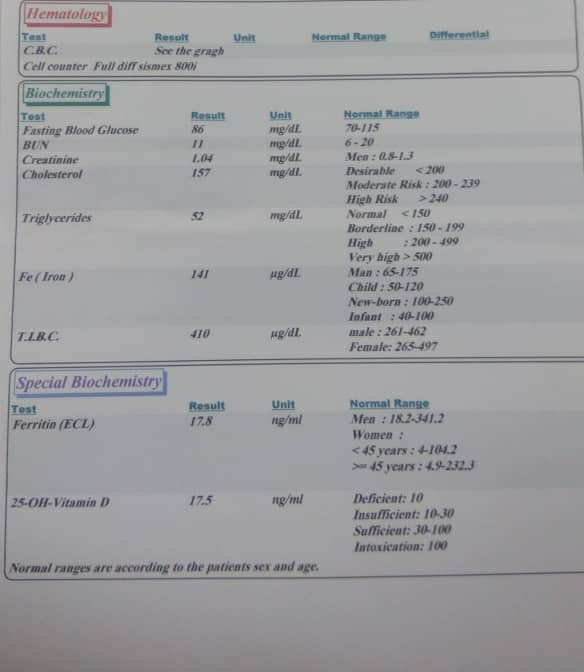 لطفا آزمایش چکابو تفسیر کنید