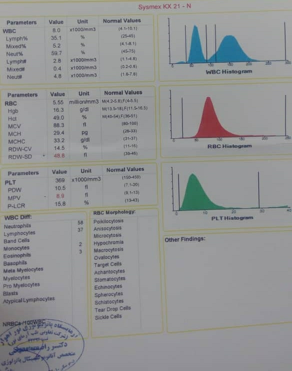 لطفا آزمایش چکابو تفسیر کنید