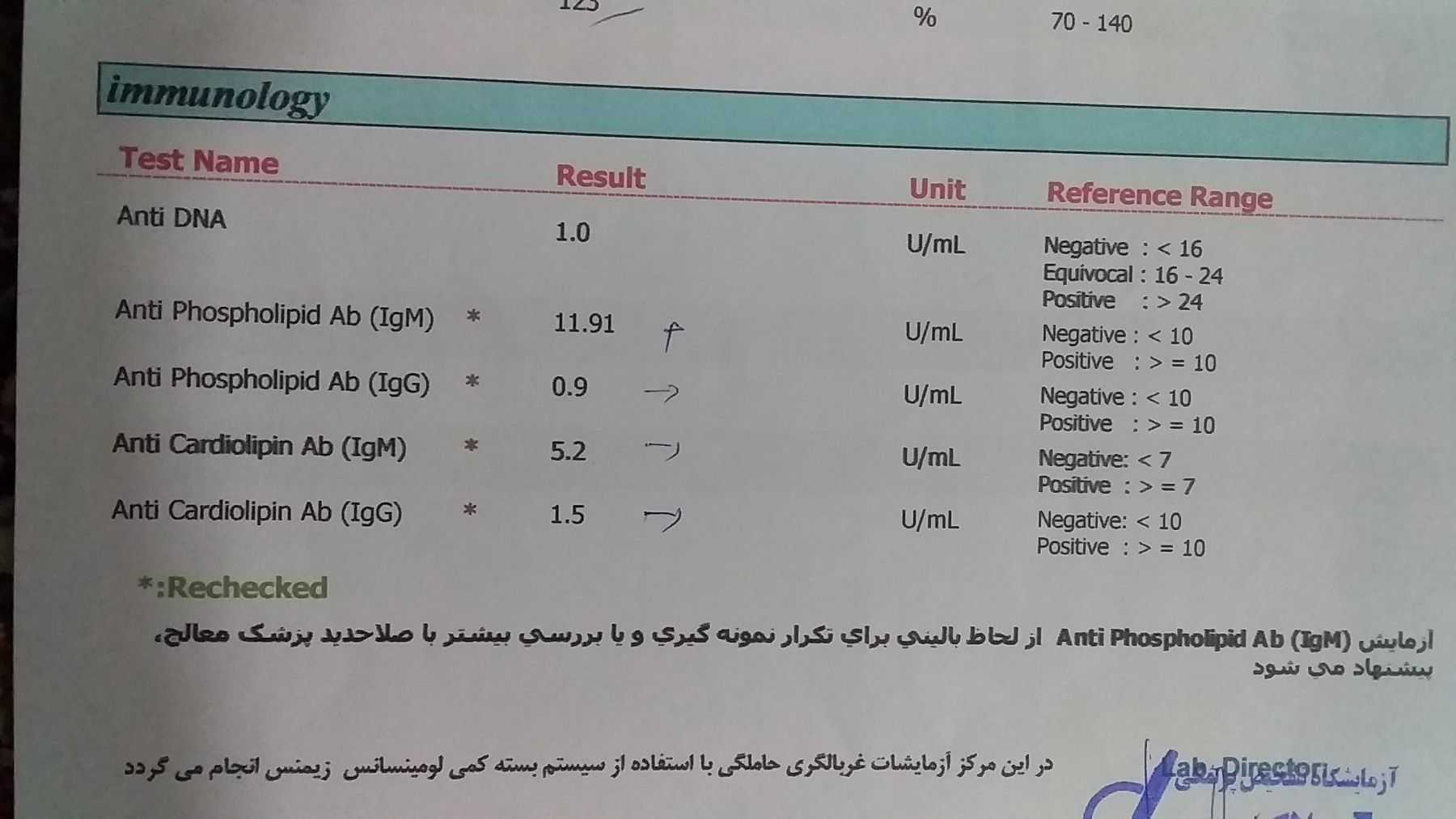 مشکل انعقادی و سقط