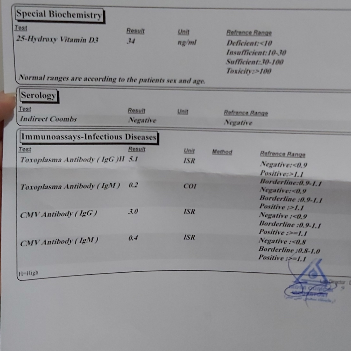 تفسیر آزمایش هفته دهم