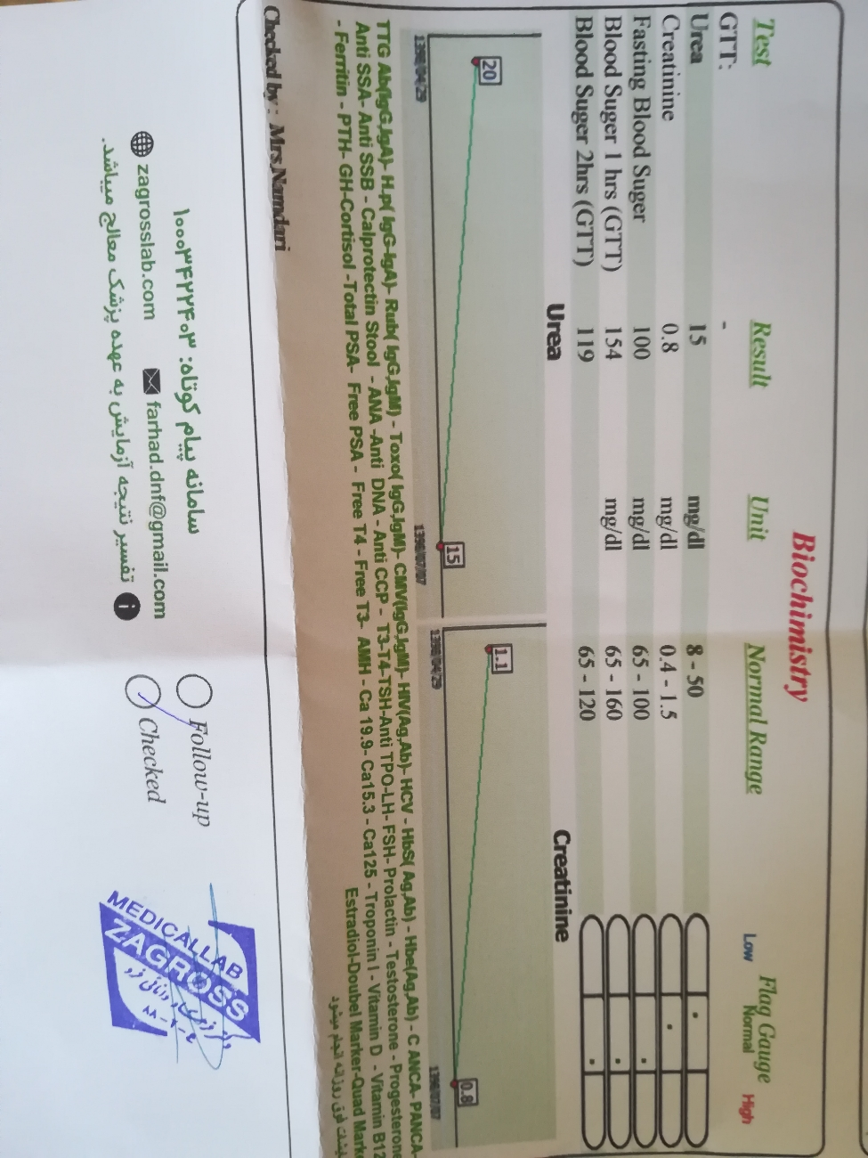 تفسیر جواب آزمایش هفته 16
