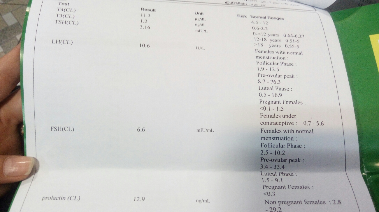 جواب ازمایش چیست .......