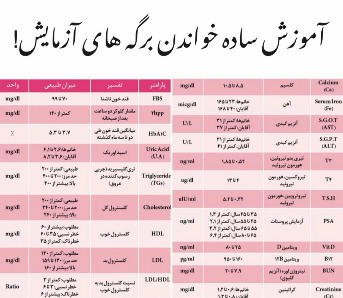 لطفاااااتفسیر جواب ازمایش