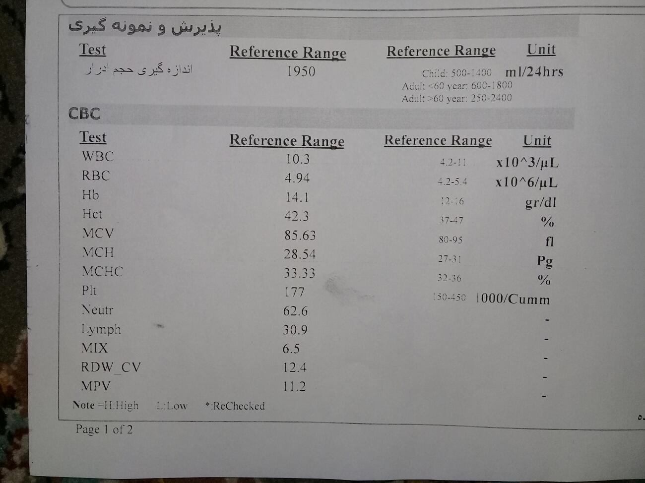 لطفا تفسر کنین ازمایشمو ممنون