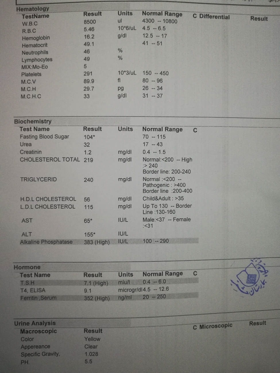 تفسیر ازمایش کامل