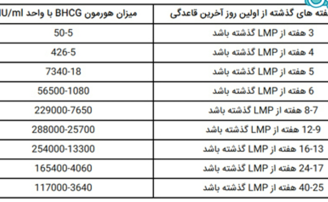 اقدام به حاملگی اقدام به حاملگی