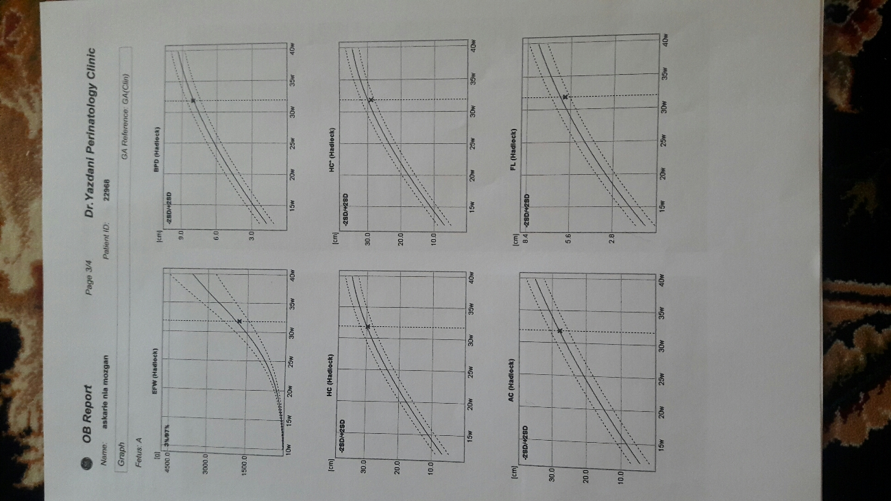 تفسیر سنو گرافی رشد و چند سوال دیگه خدمت پزشک محترم تفسیر سنو گرافی رشد و چند سوال دیگه خدمت پزشک محترم