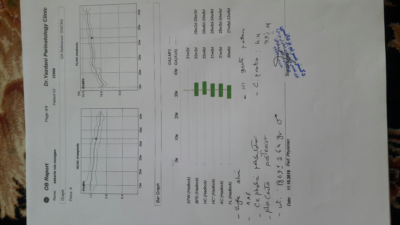 تفسیر سنو گرافی رشد و چند سوال دیگه خدمت پزشک محترم تفسیر سنو گرافی رشد و چند سوال دیگه خدمت پزشک محترم