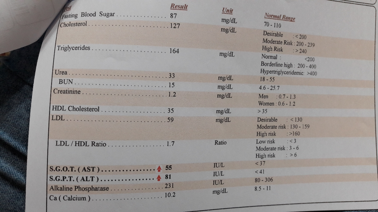 تفسیر چکاب کامل با تشکر