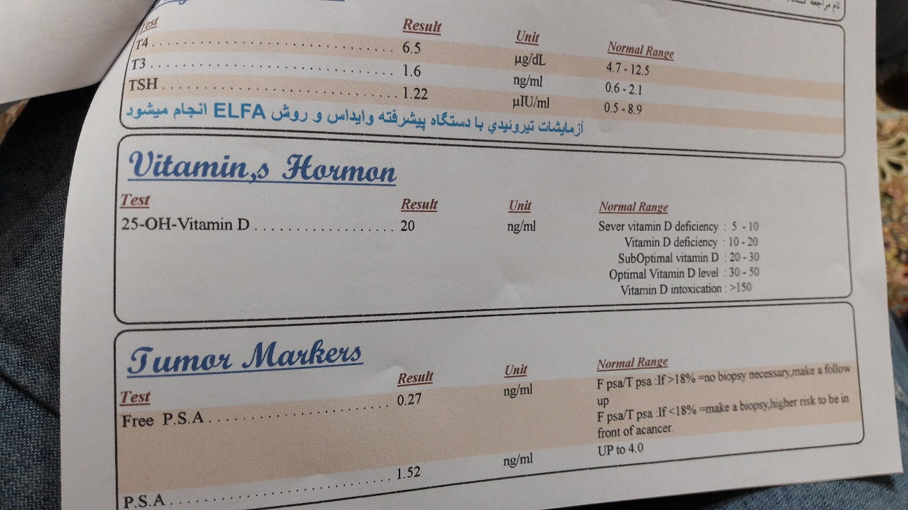 تفسیر چکاب کامل با تشکر