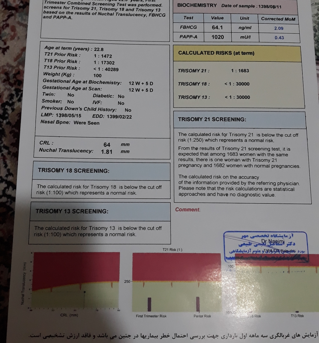 جواب ازمایش غربالگری تفسیر کنید