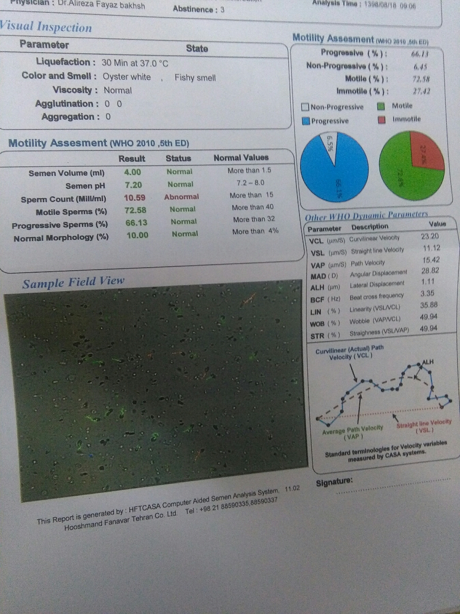 تفسیر آزمایش اسپرم همسرم