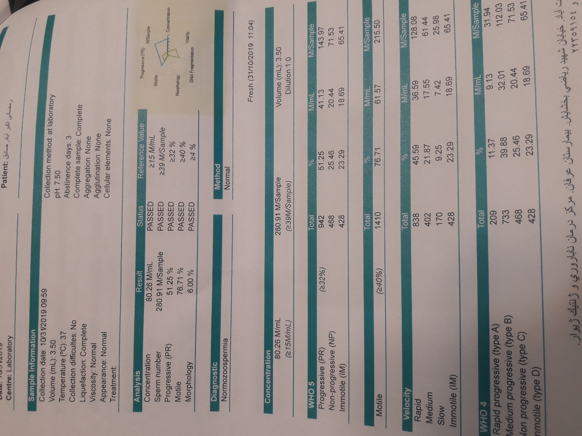 تفسیر وجواب آزمایش اسپرم