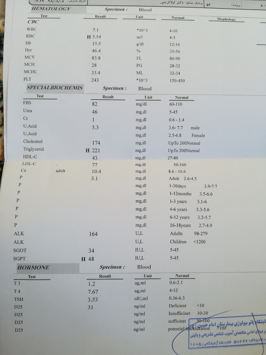تفسیر جواب آزمایش