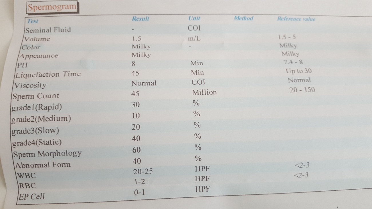 جواب ازمایش بعد از عمل واریکوسل