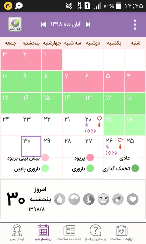 مصرف قرصای کمک باروری چجوریه؟