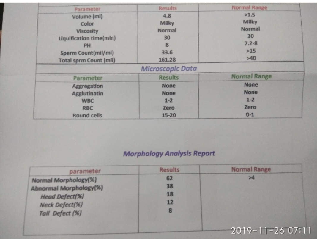 تفسیر نتیجه آزمایش اسپرم