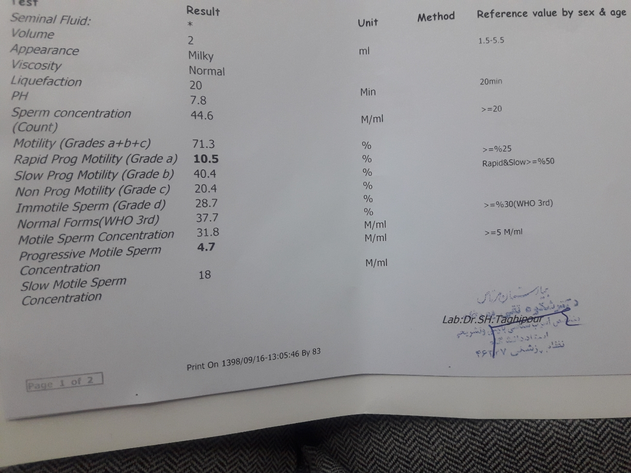 .تفسیر جواب ازمایش همسرم......