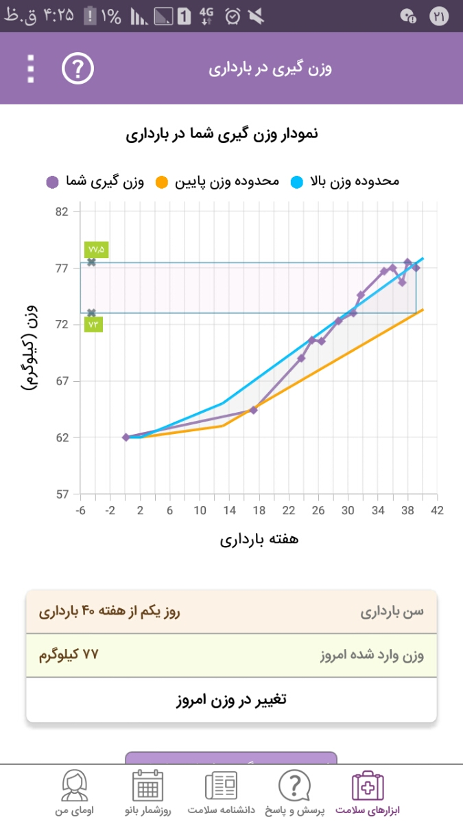 الگوی تغییر وزن و اسهال در بارداری