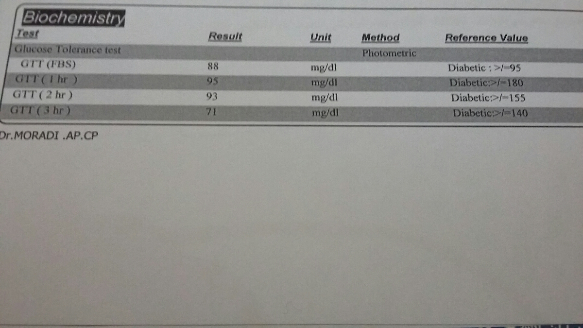 سلام دکتر ازمایش قند و من و ارزیابی میکنید لطفا