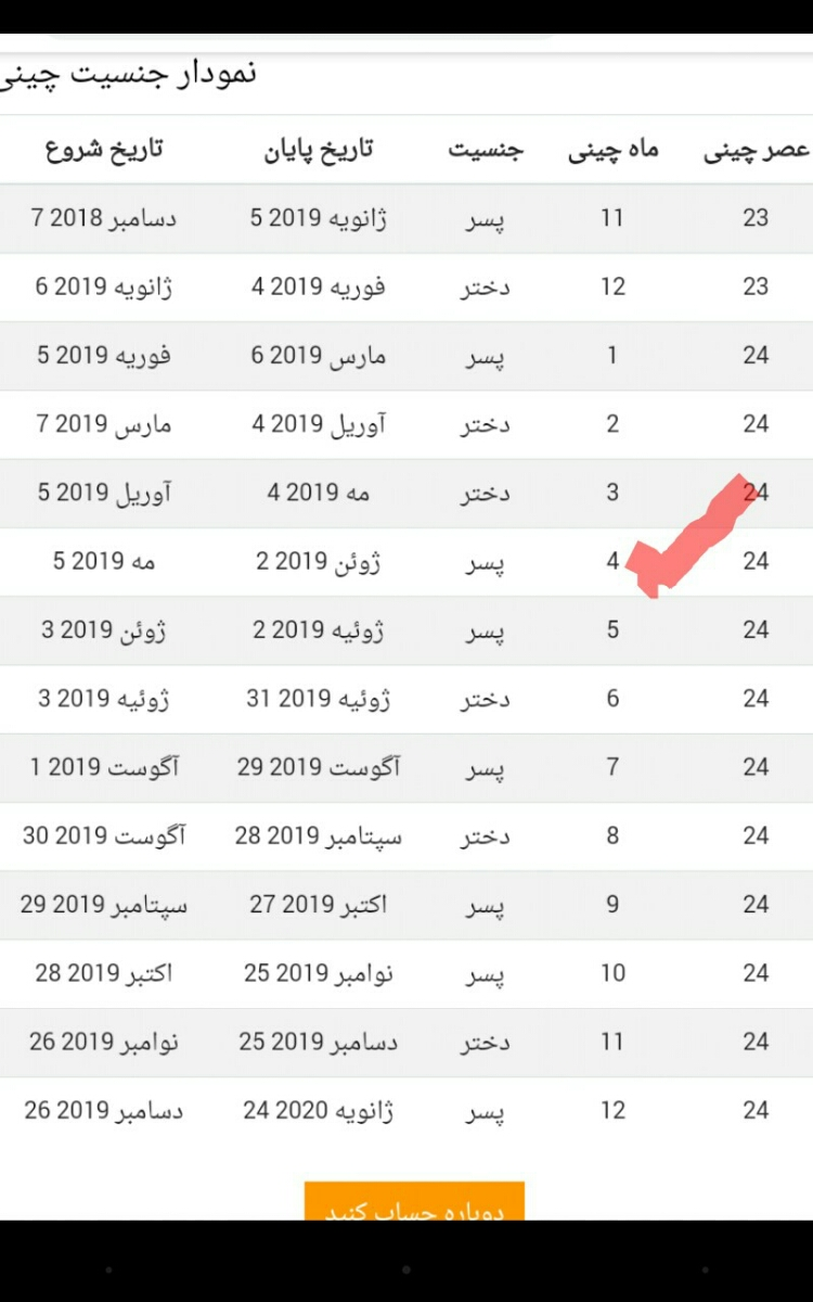 تعیین جنسیت چینی دختر یا پسر