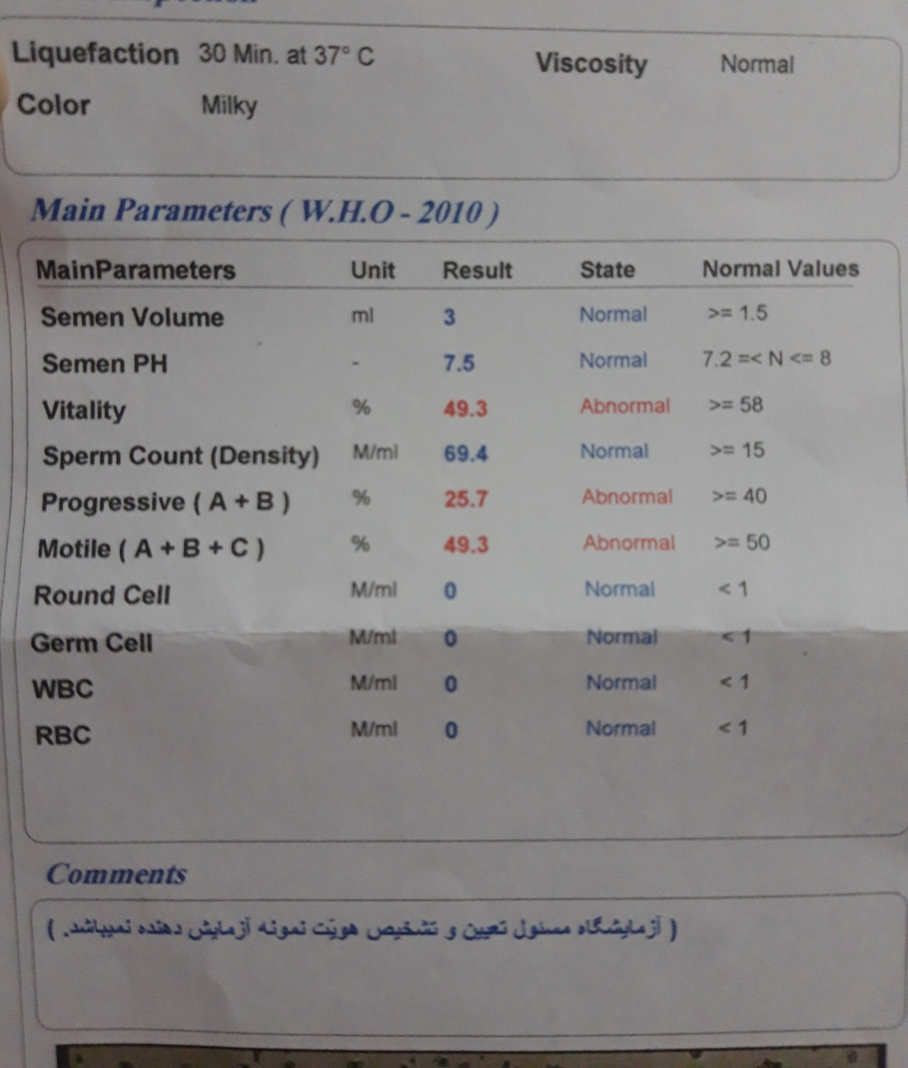 خانمایی که همسراشون مشکل کم تحرکی داشتن و درمان شدن