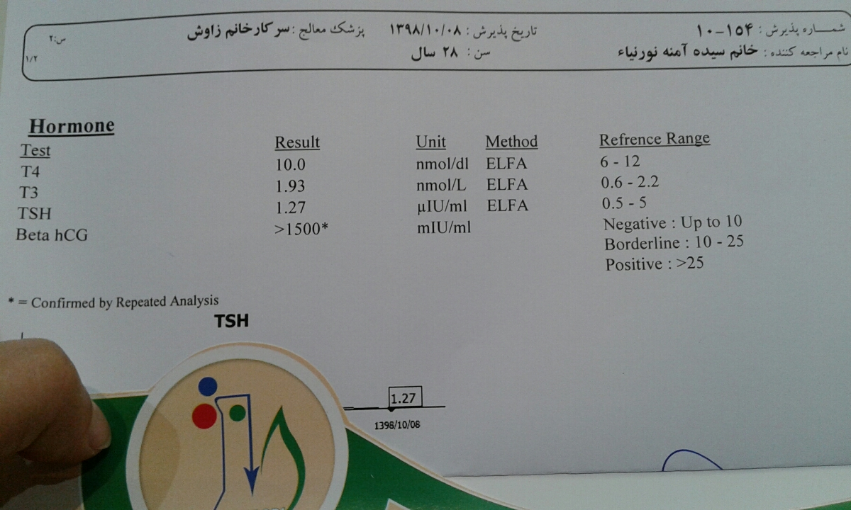 بتای ستاره دار و بدون تغییر بتای ستاره دار و بدون تغییر
