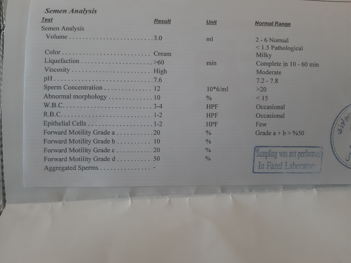 تفسیر ازمایش اسپرم
