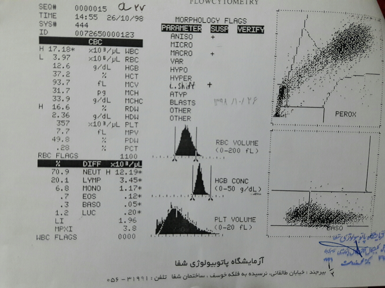 تفسیر ازمایشات گلوکز و ادرار