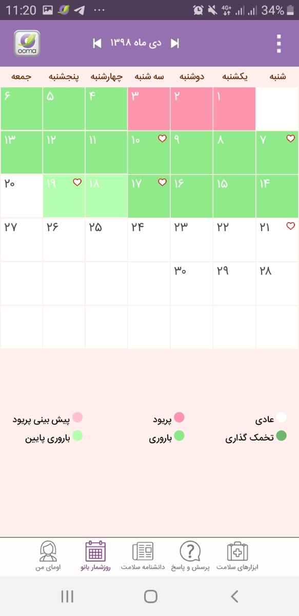 نشانه های پریودی دارم اما پریود نیستم ایاعلائم لانه گزینیه؟