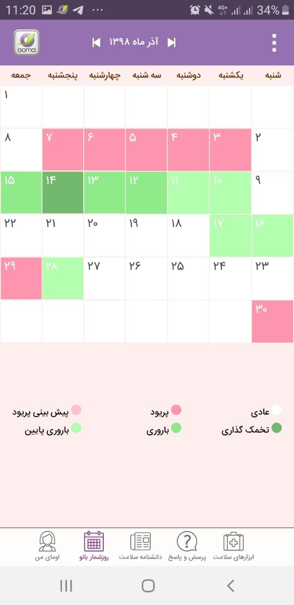 نشانه های پریودی دارم اما پریود نیستم ایاعلائم لانه گزینیه؟