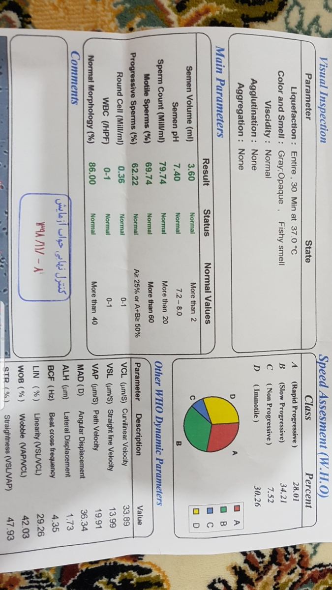 تفسیر ازمایش اسپرم تفسیر ازمایش اسپرم