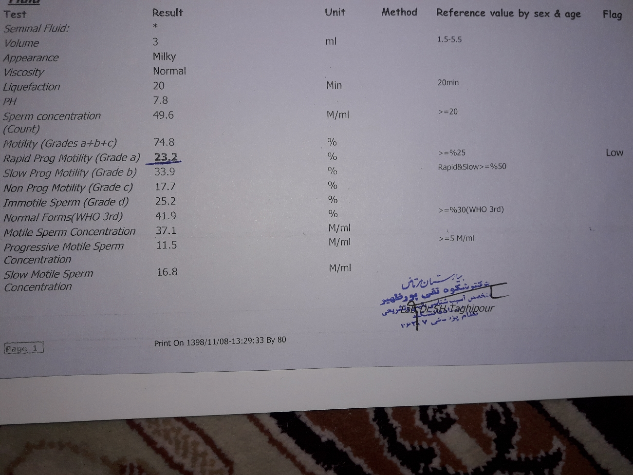 دوستان توراخدابیاین راهنمایی موندم اقدام کنم یاته